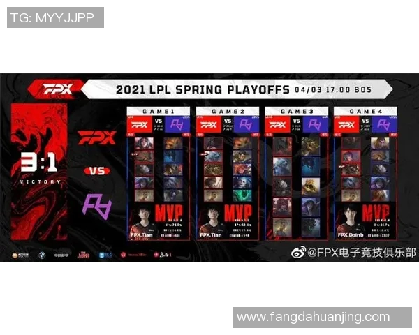 esports最新数据全明星赛精彩回顾FPX战队实力展现与未来潜力分析